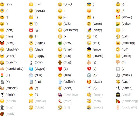 Chat Emotions Aunalokaya