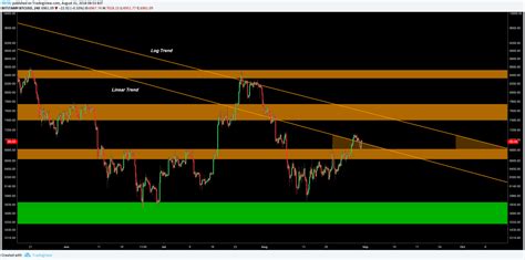 Each cme bitcoin futures contract will correspond to the value of five bitcoin. Bitcoin Price Analysis: All Eyes On $6800 Into The Monthly Close