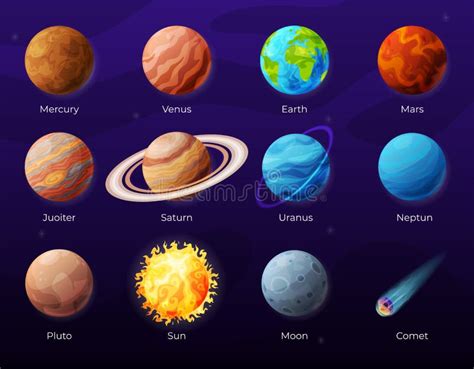Collection De Planètes Dans Le Système Solaire Signé Avec Les Noms Des