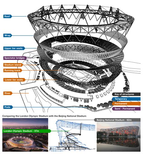 Beijing National Stadium Floor Plan Floorplansclick