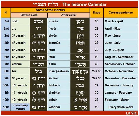Hebrew Calendar Right Now Calnda