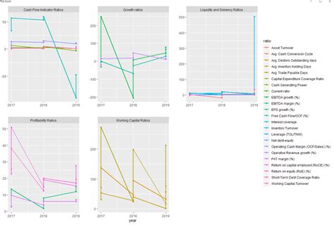 R Separate Legend In Groups With Facet Wrap Ggplot Stack Overflow