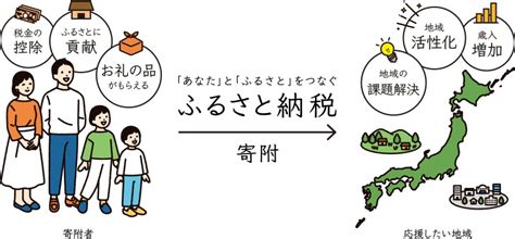 Despite this, he was able to become part of the hero team, where he found true friends. ふるさと納税の功罪【「豪華な返礼品」に異議も ふるさと納税 ...
