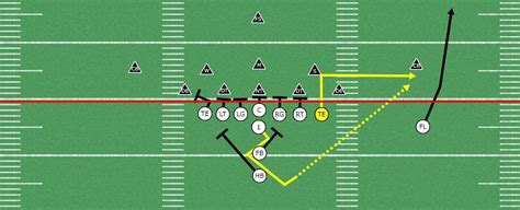 Tight End Out Passing Concept For Youth Football Te Out