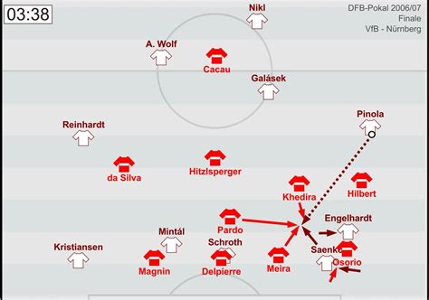 Biar kamu tidak kebingungan saat menlihatnya. Vfb Twitter - Bxaifzht5qxtsm : Vfb stuttgart gegen ...