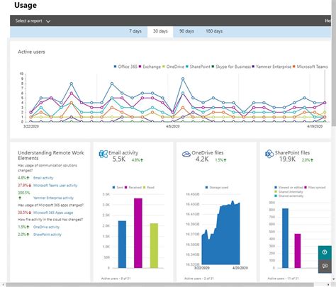 Introducing The Microsoft 365 Admin Center Microsoft Device Vrogue