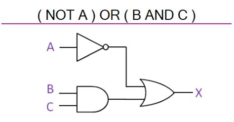 Given the initial impulse and the result of action we know two basic approaches Logic Gates Diagrams | 101 Computing