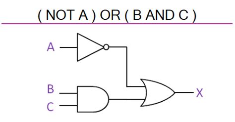 Given the initial impulse and the result of action we know two basic approaches Logic Gates Diagrams | 101 Computing