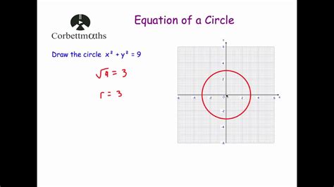 Systems of linear equations and their solution, explained with pictures , examples and a cool interactive applet. Circle Equations Worksheet Gcse - Tessshebaylo