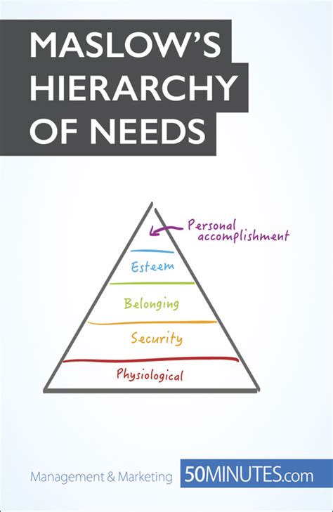 Pdf Maslows Hierarchy Of Needs By 50minutescom Perlego