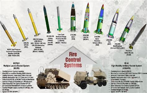 Cluster Bombs And Bradley Fighting Vehicles Ukraine Is Getting More