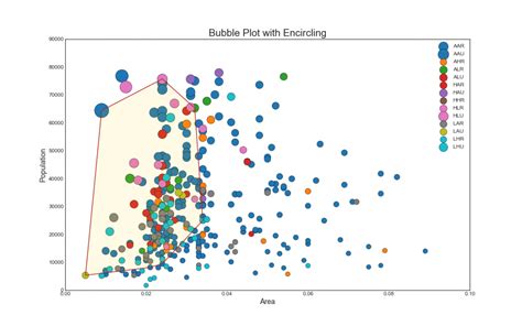 Bubble Plot in Matplotlib - Machine Learning Plus