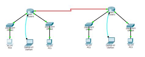 For setting up a wired home network between two computers, you will need ethernet cable and make sure both the computers have network cards installed. connection - Connecting two routers via serial - Server Fault