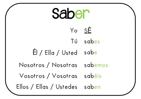 Verbo Saber Em Espanhol