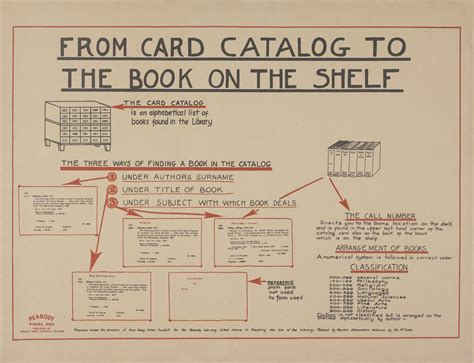 Library Infographics 1930s Style Book Patrol