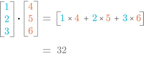 Essential Math for Data Science: Scalars and Vectors - KDnuggets