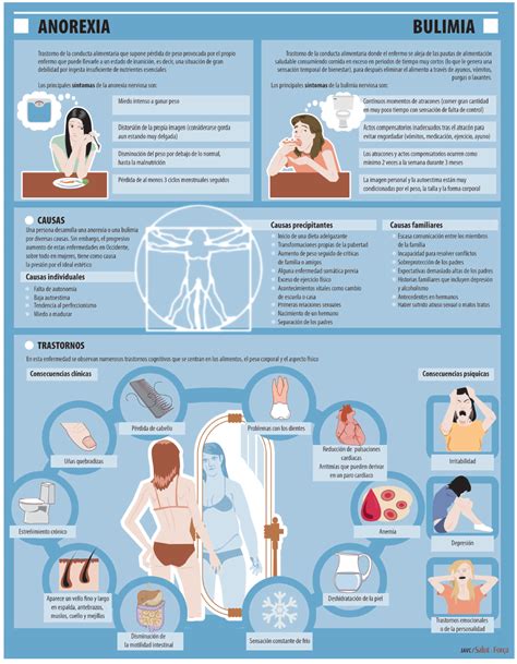 Anorexia Que Es