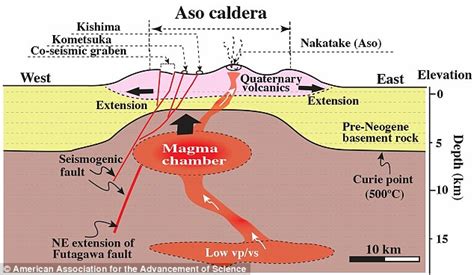 Rising Magma Halted The Unzipping Of A Powerful Tremor On A Japanese