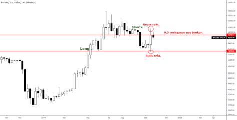 While every company may be unique, a company's total market value—its market capitalization, or market cap, for short—is widely used to create a context for judging company financial performance and business outlook. Darth maul candle wipes out all. Bear or bull don't matter ...
