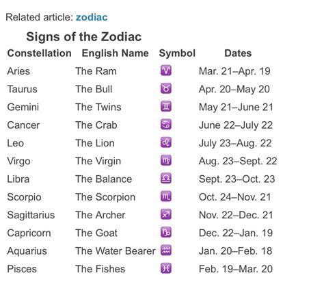 Pin By Redactedqvikrln On Zodiacs And Horoscopes From Around The World