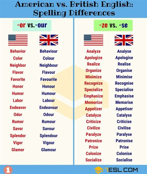 Pin By Ozlem Canpolat On English Learn English Words