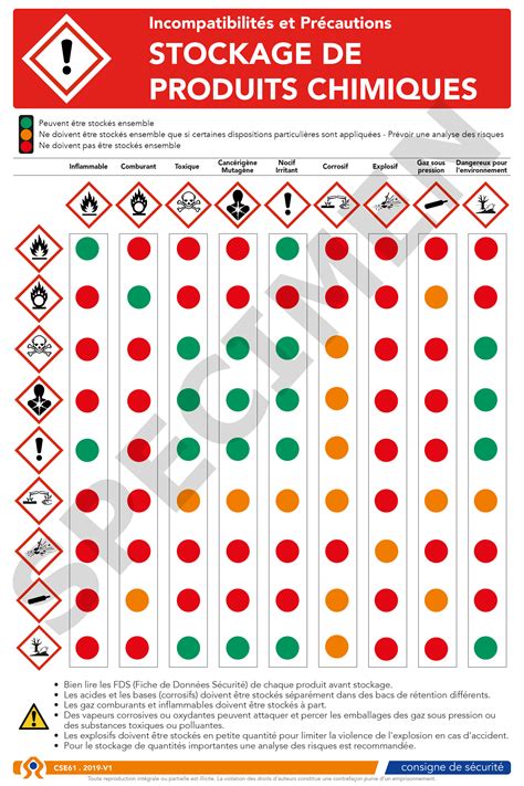 Pictogrammes Produits Chimiques Inrs