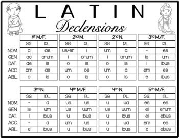 Latin Noun Declensions Chart By Crazycreations On Tpt Tpt