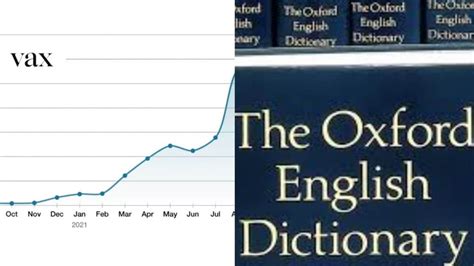 Vax è La Parola Dellanno 2021 Oxford English Dictionary Uso
