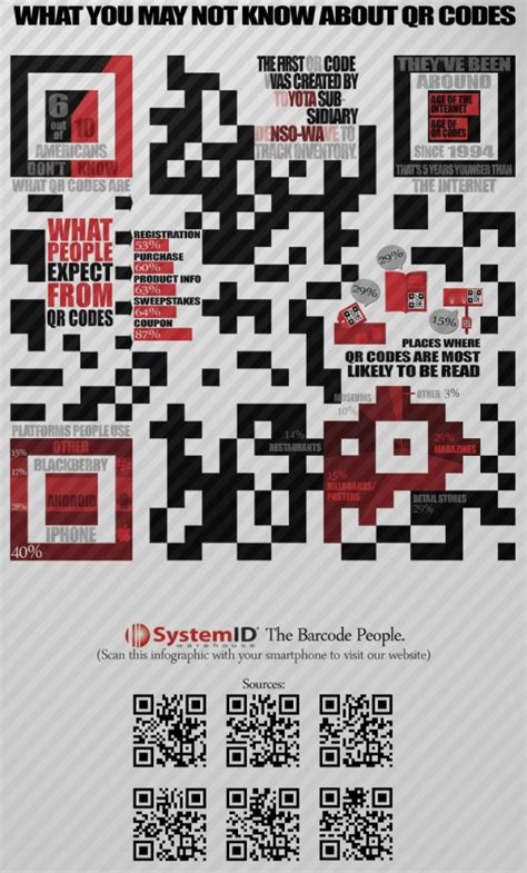 Our rollout of qr codes for buyers and sellers. What Is A QR Code And How Does It Work?