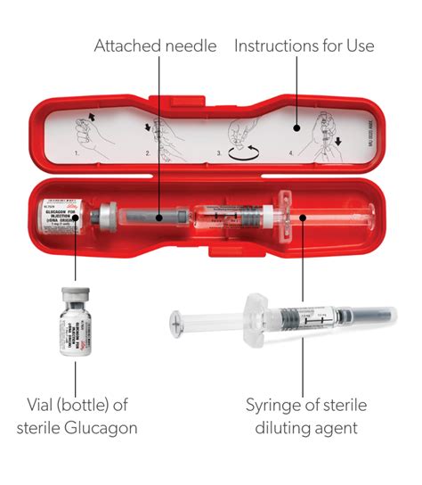 It is alos used for radiologic examiniations. All about Glucagon - Beyond Type 2Beyond Type 2