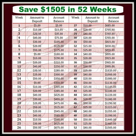 These easy saving challenges will save you hundreds in the next few weeks. 10 Best Images of 52 Week Savings Plan Printable - Printable 52 Week Savings Plan, Saving 52 ...