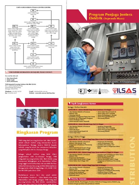 Pensijilan sijil perantisan giatmara sijil suruhanjaya tenaga (pw1/pw2/pw4 & penjaga jentera elektrik kategori a0/a1) Program Penjaga Jentera Elektrik (Sepenuh Masa)