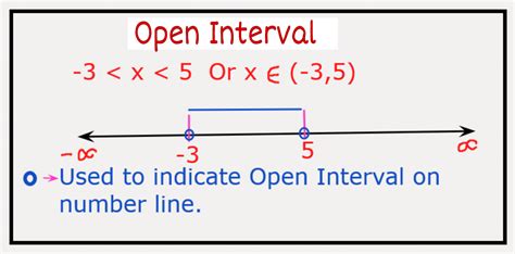 Open And Closed Interval Best Maths Practice Material