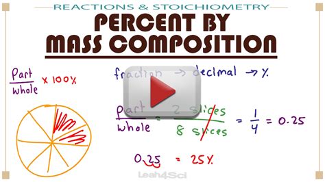 Reactions and Stoichiometry in MCAT Chemistry