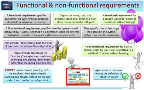 These are basically the quality constraints that the system must satisfy according to the project contract. Using User Stories with PRINCE2 - Part 1 - PRINCE2 Primer ...