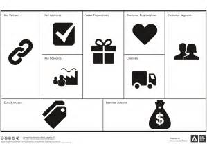 How To Use The Business Model Canvas For Communication