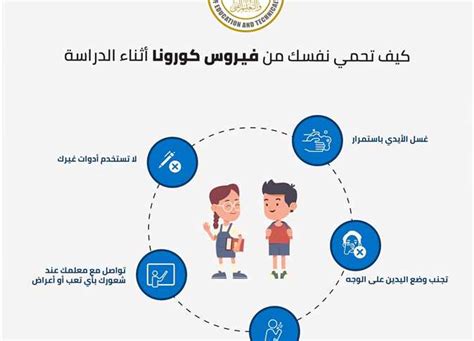 طفرة جديدة من كورونا في البرازيل. «مطروح» تنشر إرشادات «التعليم» للوقاية من فيروس كورونا داخل المدارس | المصري اليوم