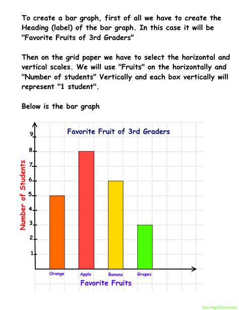 Bar Diagram Third Grade Math