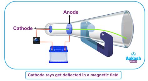 Top 190 Jj Thomson Cathode Ray Tube Experiment Animation