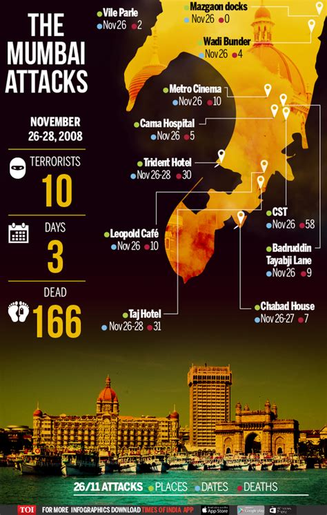 Infographic What Happened In Mumbai On 2611 India News Times Of India