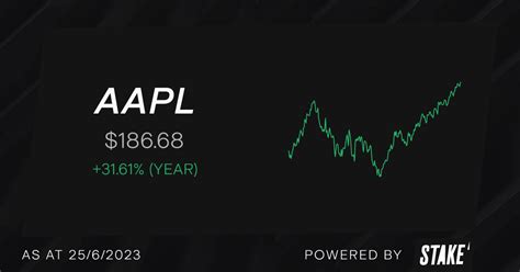 Buy Aapl Shares Apple Inc Stock Price Today Stake