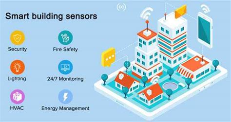 Types Of Smart Building Sensors With Iot Technology Renke