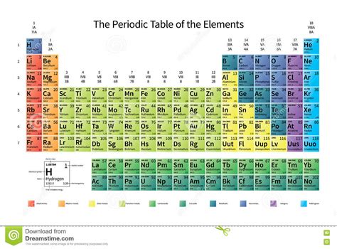 Tabla Periódica Colorida Brillante De Los Elementos Con La Masa Atómica