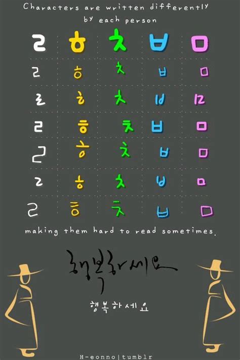 Korean Handwriting Korean Language Amino