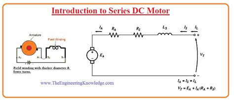 What Are The Advantages And Disadvantages Of A Dc Shunt Motor Webmotor Org