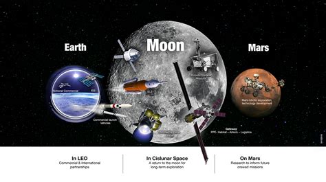 The Artemis Program Nasa Is Going Back To The Moon
