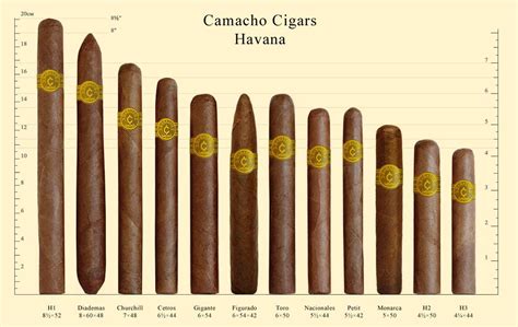 Cigar Sizes Famous Cigars Cuban Cigars Cigar Smoking Smoking Pipes Art Of Manliness Wine
