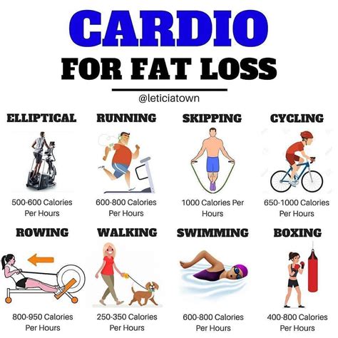 Cardio Training And Fat Loss The Ultimate Guide Cardio Workout Routine