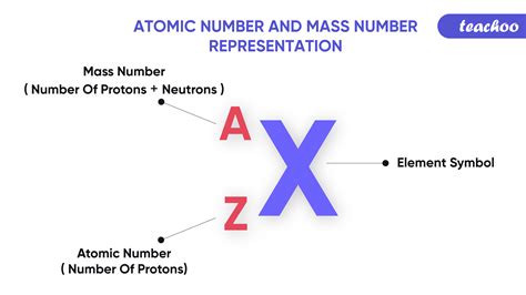 nucleons atomic number and mass number definition [with examples]