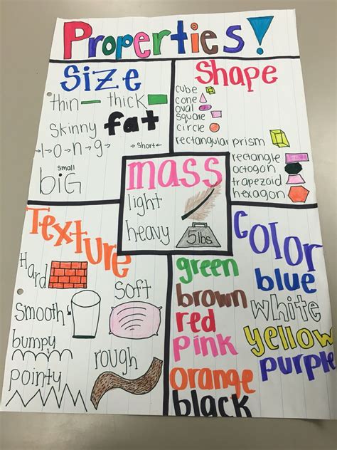 Properties Of Matter Anchor Chart Science Tools Anchor Chart